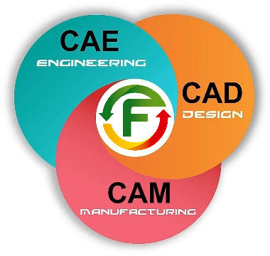 diseño y desarrollo